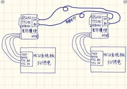 RS232转TTL有什么用