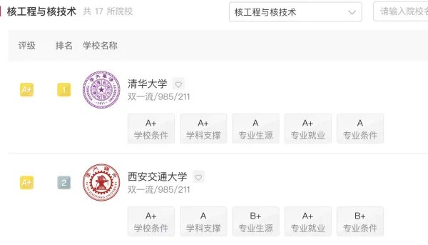 核工程与核技术专业大学排名