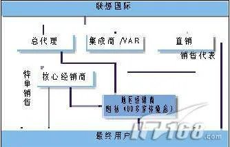 通和商城是传销吗