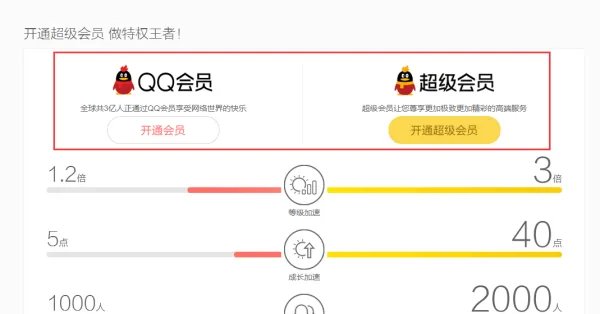 怎么赠送别人QQ会员