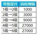 蜀门仙禽加点方法是什么 蜀门仙禽石头怎么搭配？