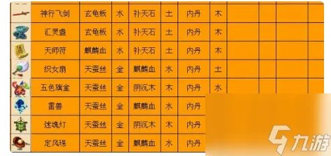 梦幻西游三级法宝怎么合成 三级法宝合成方法