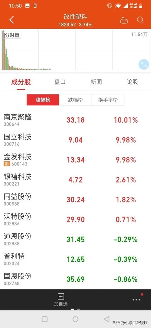 头盔概念股有必要投资吗？