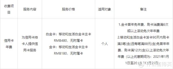 周五星巴克买一赠一,广发你又赢了