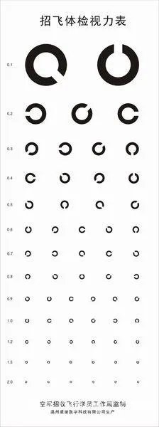 为什么视力表要用E来测试力呢？为什么不用其他字母或符号呢？