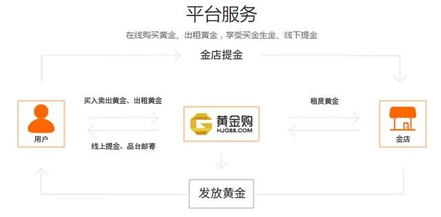 黄金购有实体店吗？