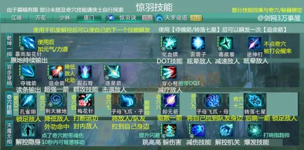 剑网3全门派有什么技能