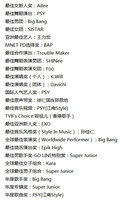 2012 MAMA获奖名单