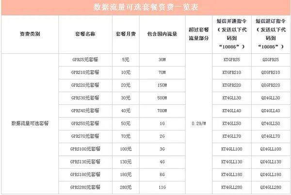 成功开通移动炒股包月流量的方法?