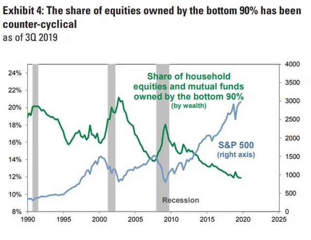 “牛市”来了,炒股还是买房?