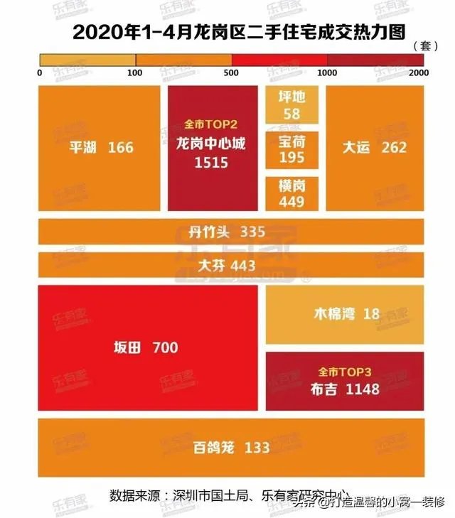 深圳哪个片区二手房成交最旺？