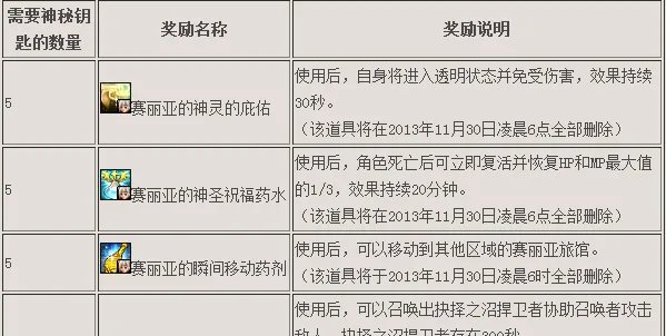 dnf神秘钥匙怎么得|怎么用@图文教程