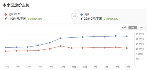 上海泥城房价多少钱一平 2017上海浦东近日房价
