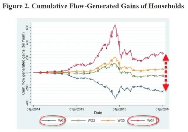 “牛市”来了,炒股还是买房?