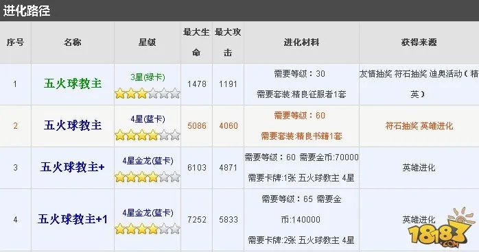 我叫MT五火球教主要怎么刷