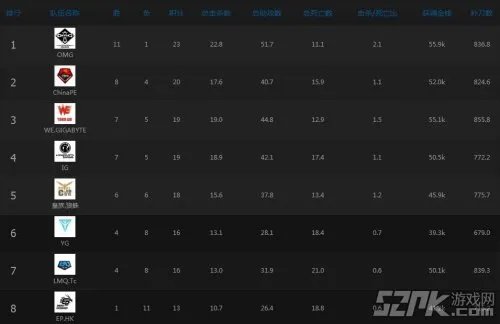 lol职业联赛夏季联赛 各战队综合点评