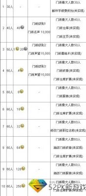 《剑灵》门派成长礼包领取条件及加入门派介绍