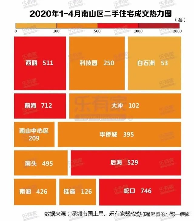 深圳哪个片区二手房成交最旺？