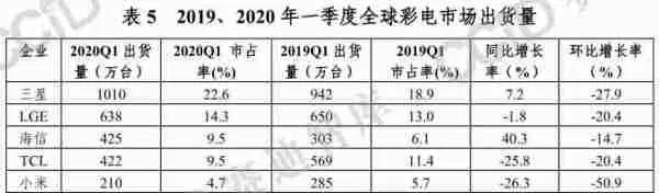 电子设备制造业的风险政策