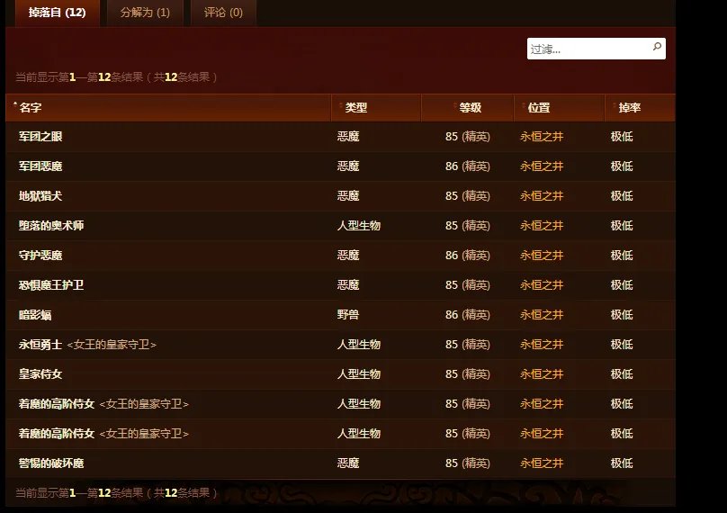 求证：弄臣便鞋 出处