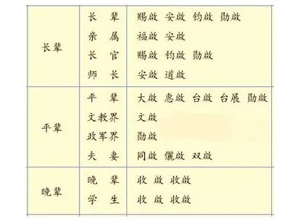 结婚请帖内容,简单就好,怎么写?