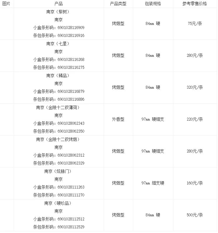 香烟南京九五之尊价格表图大全 南京九五之尊多少钱一包最新报价