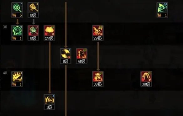 《DNF》2023魔道加点一览