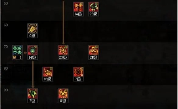 《DNF》2023魔道加点一览