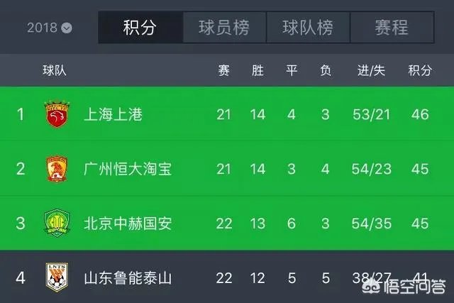 9月18日中超“榜首大战”，上海上港对阵广州恒大，你认为谁能取胜？比分如何？