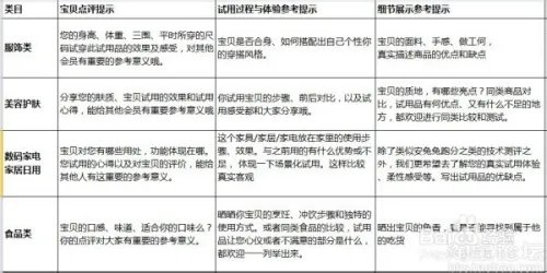 卡拉试用新手如何写报告