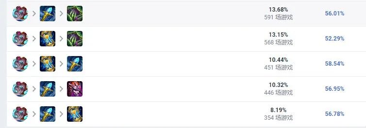 LOL2023婕拉怎么出装