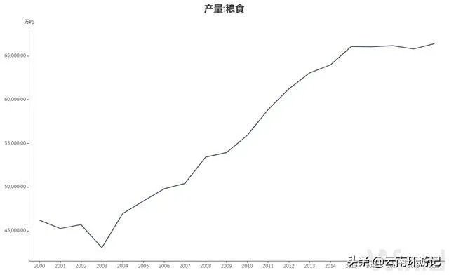 疫情尚未结束，多国禁止粮食出口，老百姓需要囤积粮食吗？
