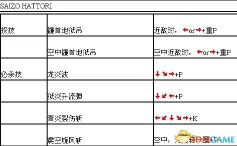 豪血寺一族出招表大全 豪血寺一族完整出招表一览