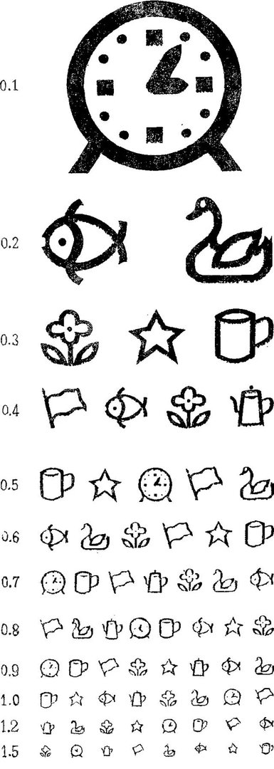 为什么视力表要用E来测试力呢？为什么不用其他字母或符号呢？