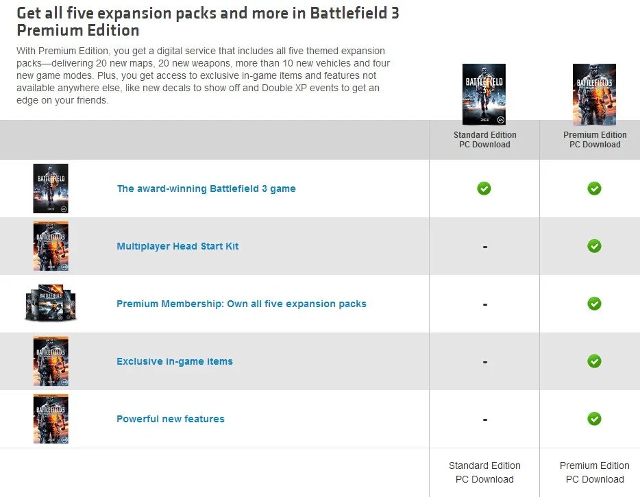 EA脑子又烧了《战地3》正版免费送 可多人对战