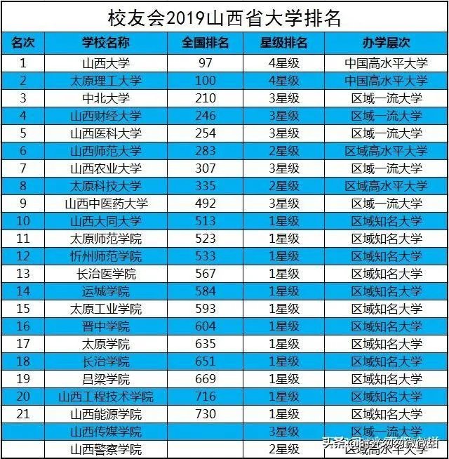 山西大学商务学院好不好？