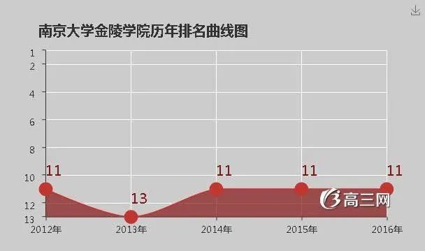 南京大学金陵学院怎么样?