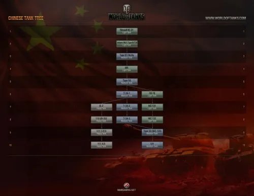 《坦克世界》C系坦克树曝光 追忆中国坦克的峥嵘岁月