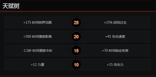 《DOTA2》虚空假面玩法攻略
