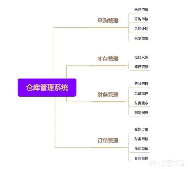 想要一个仓库库存软件，扫码出库那种，有推荐的吗？