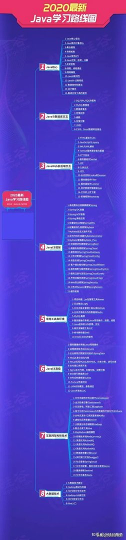 我要自学网java编程入门