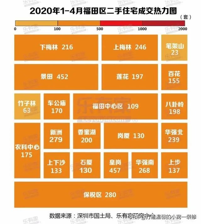 深圳哪个片区二手房成交最旺？