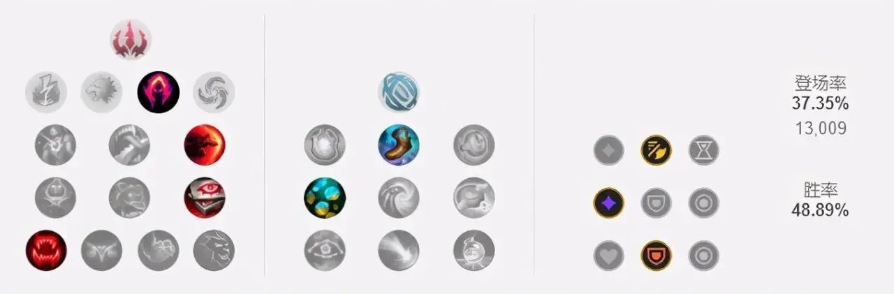 LOL2023艾克符文怎么点