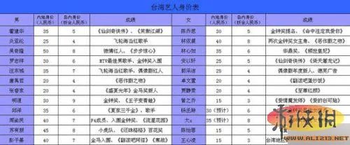 台湾艺人薪酬表网络疯传 吴奇隆内地片酬高台湾