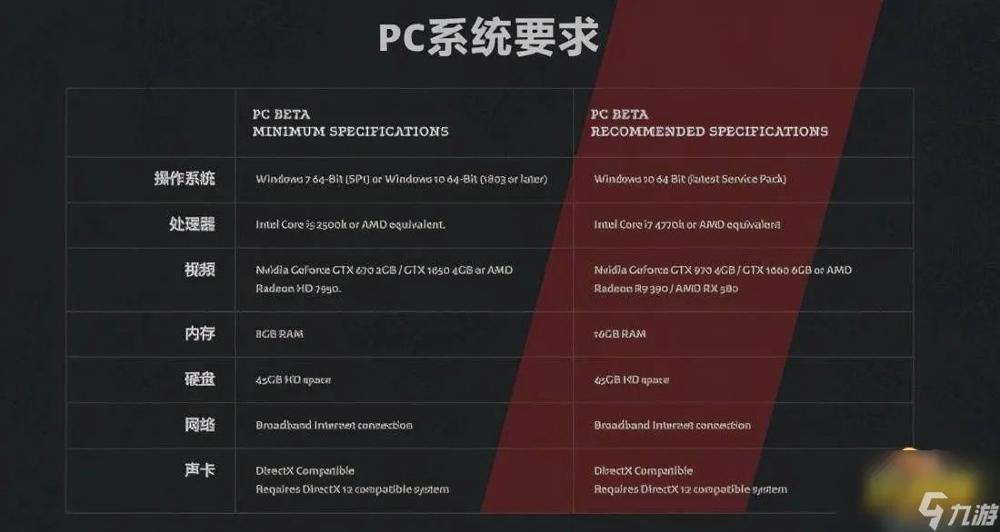 使命召唤5配置要求高吗 最低配置要求介绍