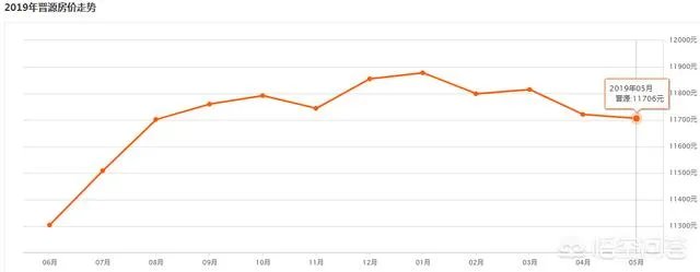 太原晋源区2宗土地卖2.9亿元，楼面价高达4697.9元/㎡, 你怎么看？