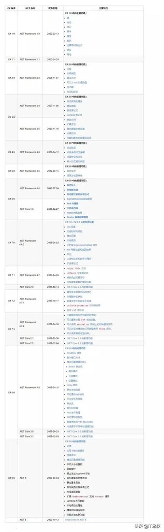 C#(csharp)这门语言的优势在哪?