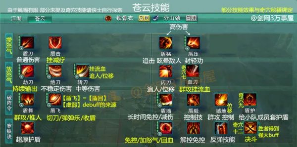 剑网3全门派有什么技能