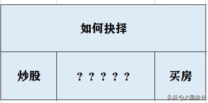 “牛市”来了,炒股还是买房?