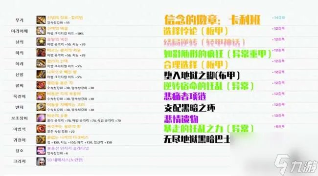 DNF暗殿骑士用什么武器最好 100级装备搭配和选择推荐